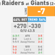 Illustration for article titled NFL Betting Lines, Visualized: Week 10 (Late Edition)
